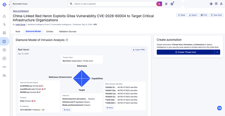 Diamond Model of Intrusion Analysis from an Insikt Group® research note in Recorded Future on Red Heron’s exploitation of CVE-2026-60004