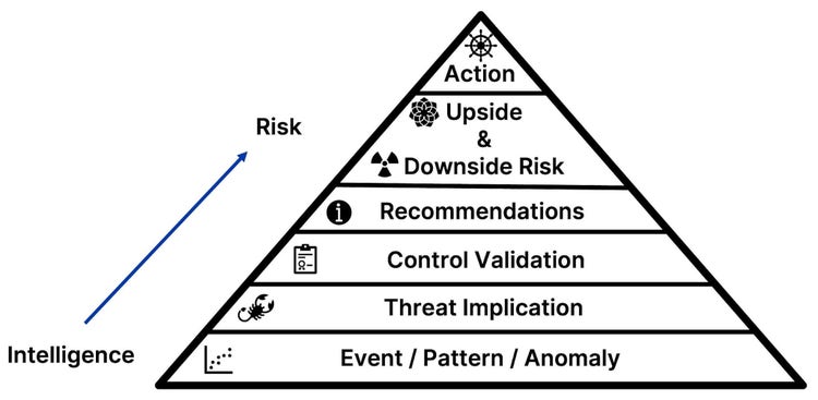 introducing-intelligence-risk-pyramid-fig-1.jpg
