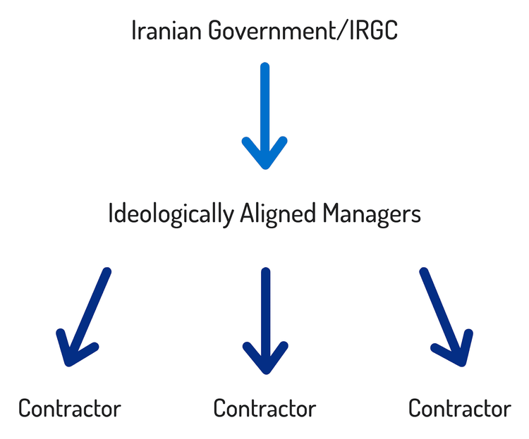 iran-hacker-hierarchy-2.png