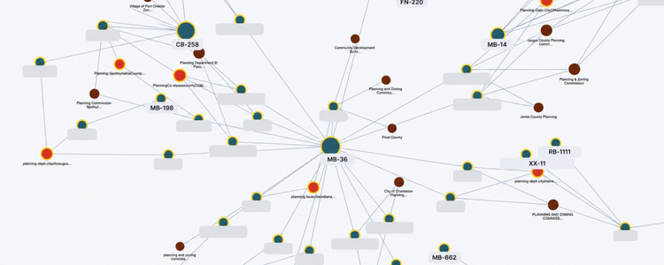 A network mapping visualization showing a single money mule ring, featuring interconnected nodes that represent beneficiary bank accounts, email campaigns, and impersonated government bodies.
