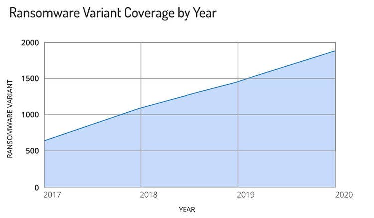 ransomware-trends-2020-2-2.jpg