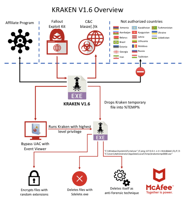 kraken-cryptor-ransomware-6.png