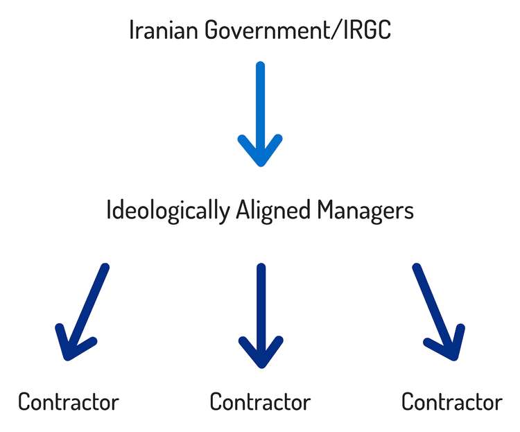 iran-hacker-hierarchy-2.png