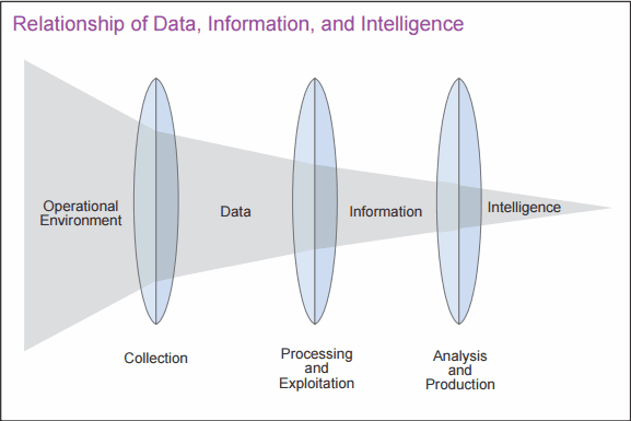 threat-intelligence-data-1.png​​ 