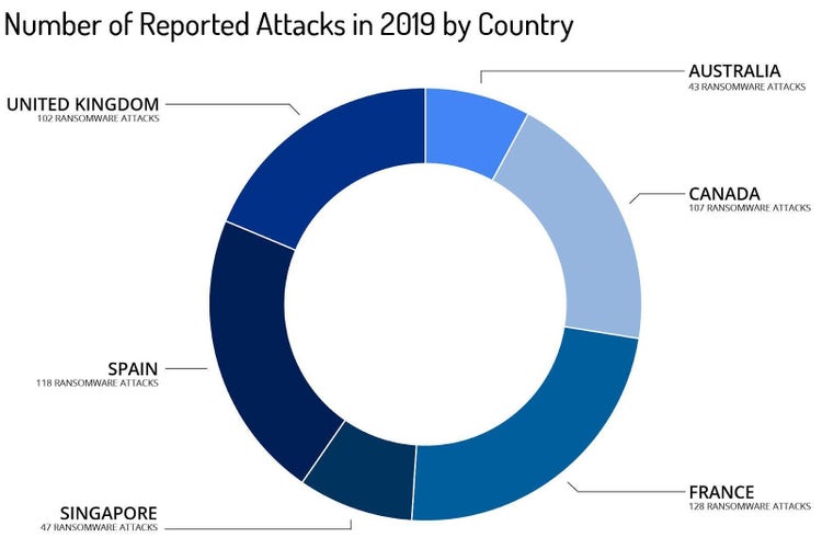 ransomware-trends-2020-4-1.jpg