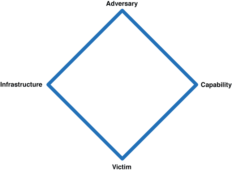 analytical-threat-intelligence-frameworks-2-2.png​​ 