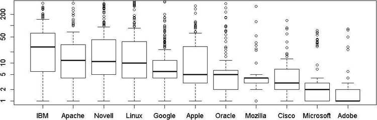 vulnerability-disclosure-delay-4-alt.jpg