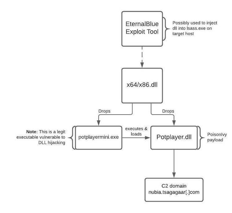 mit china verbundene-ta428-bedrohungsgruppe-1-1.jpeg
