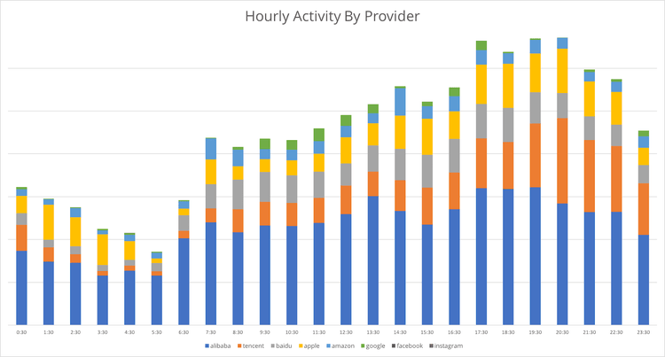Nordkorea-Internetverhalten-4.png​​ 