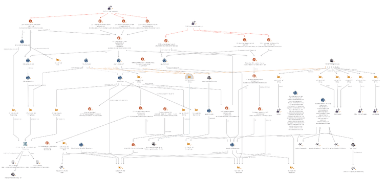 redalpha-cyber-campaigns-2-alt.png