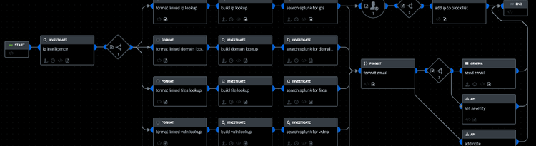 Anatomy of a Threat Hunt 005.png​​ 