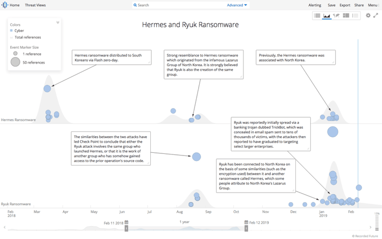 ransomware-trends-2019-5-1.png​​ 