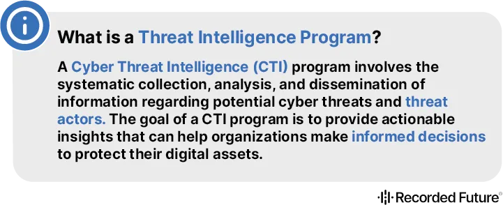 What is a Threat Intelligence Program?​​ 