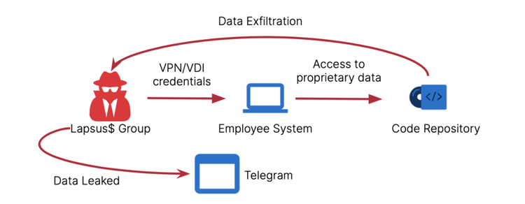 session-hijacking-mfa-bypass-fig-1-1024x399.png​​ 