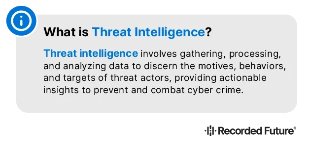 What is Threat Intelligence?​​ 