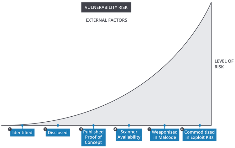 vulnerability-exploit-analysis-1.png​​ 