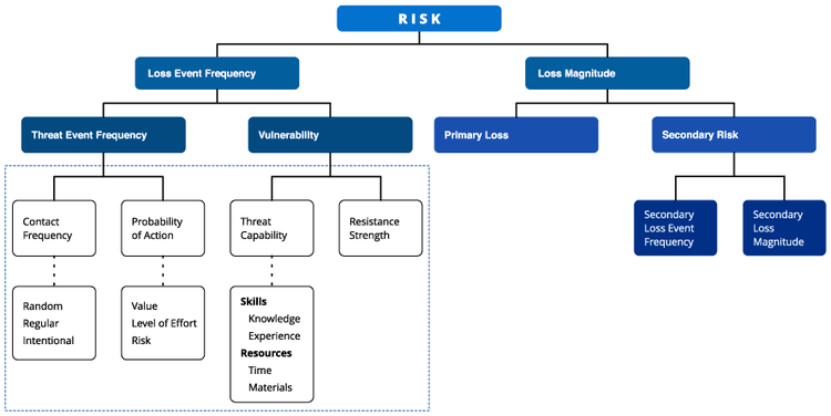 smarter-risk-assessments-1-2.png​​ 