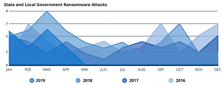 state-local-government-ransomware-attacks-1-2.png​​ 