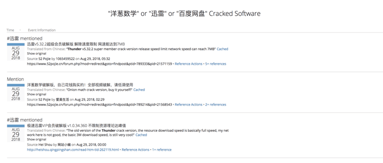 Cracked Software Mentions​​ 