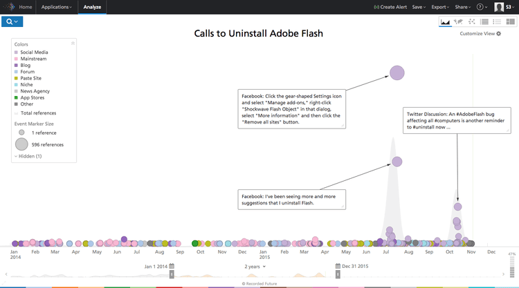Adobe Flash Timeline​​ 