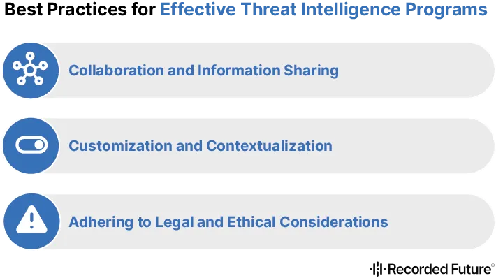 Best Practices for Effective Threat Intelligence Programs​​ 