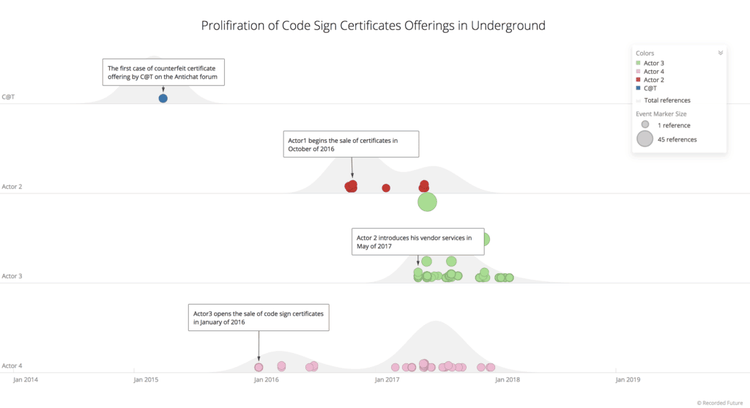 code-signing-certificates-1.png​​ 