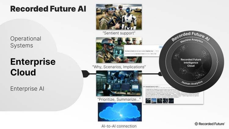 Recorded Future Enterprise AI.jpg​​ 