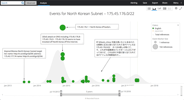 north-korea-internet-activity-3.png​​ 