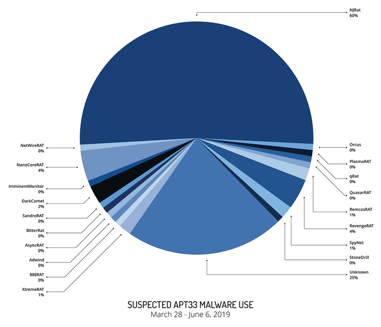 iranian-cyber-operations-infrastructure-7-1.png​​ 