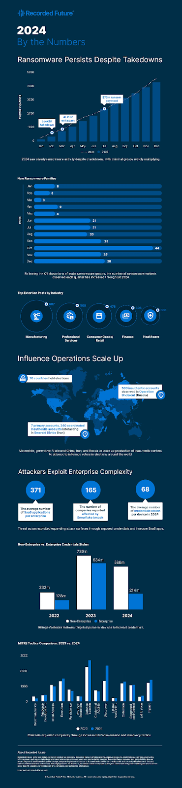 annual-report-by-the-numbers.webp​​ 