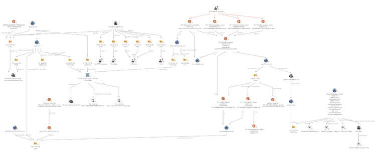 redalpha-cyber-campaigns-20.png​​ 