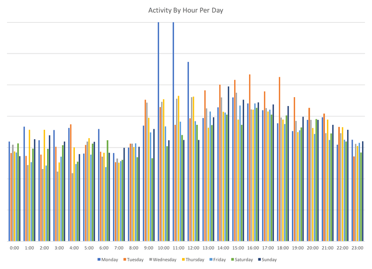 north-korea-internet-activity-7.png​​ 