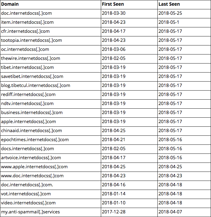 redalpha-cyber-campaigns-25.png​​ 