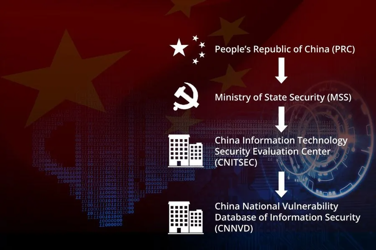 China’s Cybersecurity Law Gives the Ministry of State Security Unprecedented New Powers Over Foreign Technology​​ 