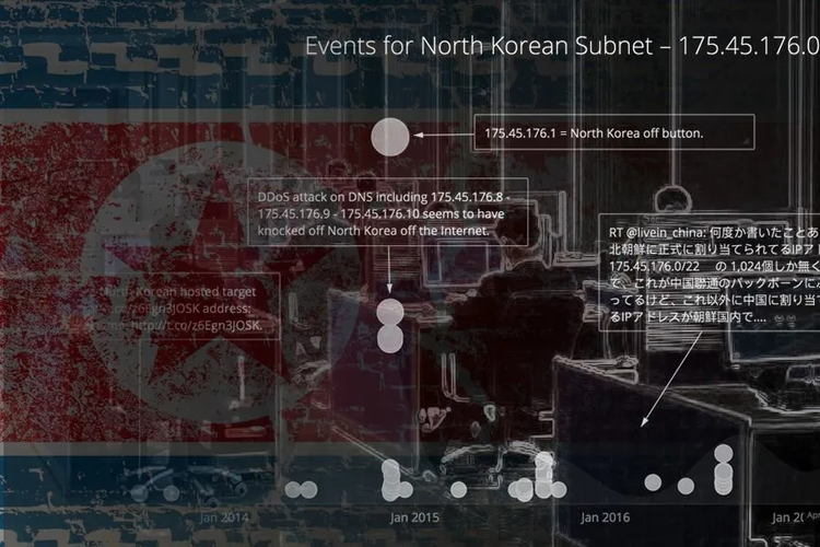 North Korea’s Ruling Elite Are Not Isolated​​ 