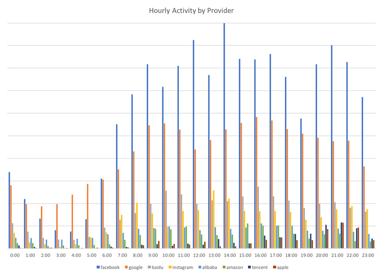 north-korea-internet-activity-6.png​​ 