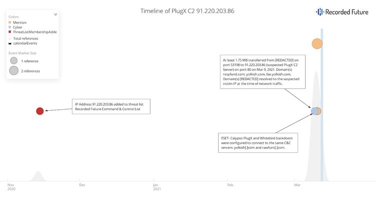 chinese-group-calypso-exploiting-microsoft-exchange-2-1.png​​ 
