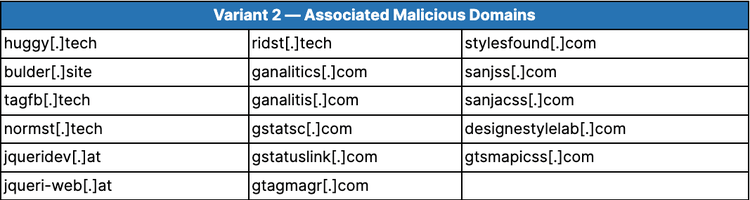 Threat_Actors_Continue_to_Abuse_Google_Tag_Manager_for_Payment_Card_Eskimming_table4.png​​ 