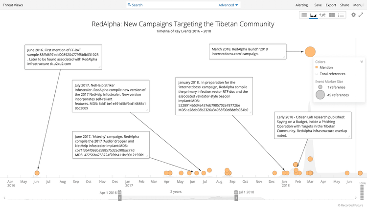 redalpha-cyber-campaigns-1.png​​ 