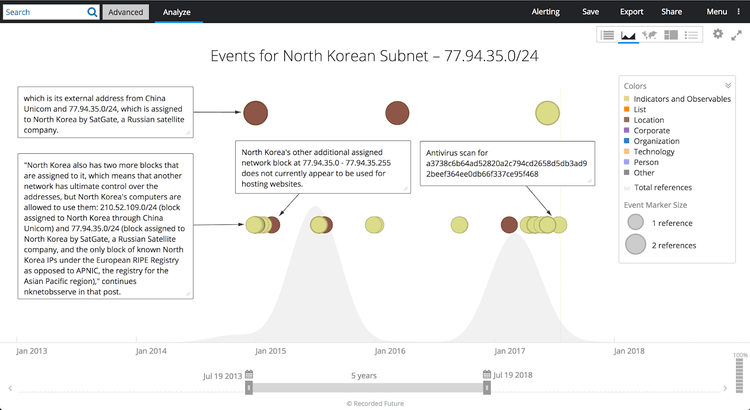 north-korea-internet-activity-5.png​​ 