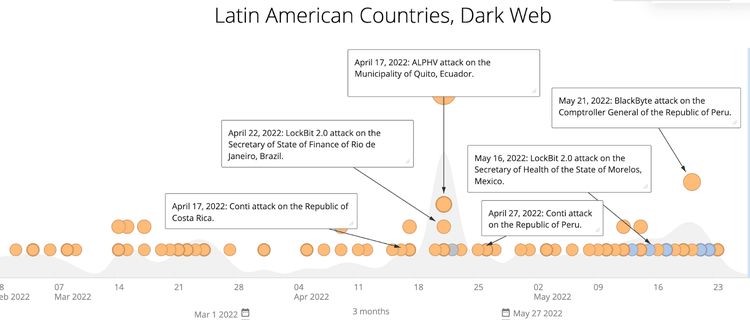 latin-american-governments-targeted-by-ransomware-0.png​​ 