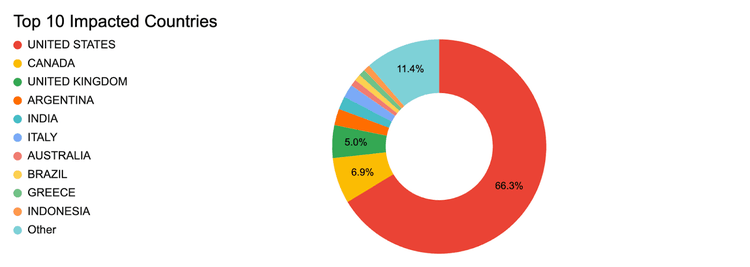 Threat_Actors_Continue_to_Abuse_Google_Tag_Manager_for_Payment_Card_Eskimming_figure3.png​​ 