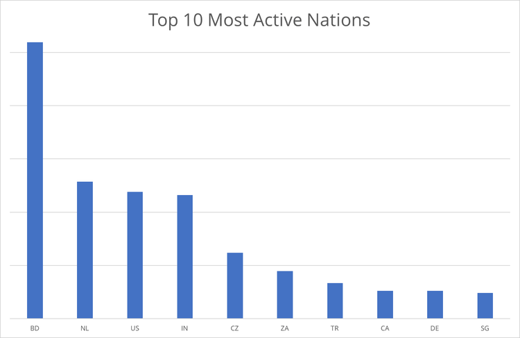 north-korea-internet-behavior-7.png​​ 