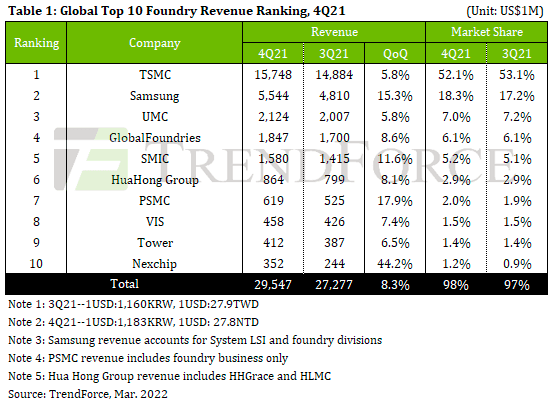 semiconductor_companies_targeted_by_ransomware_figure1.png​​ 