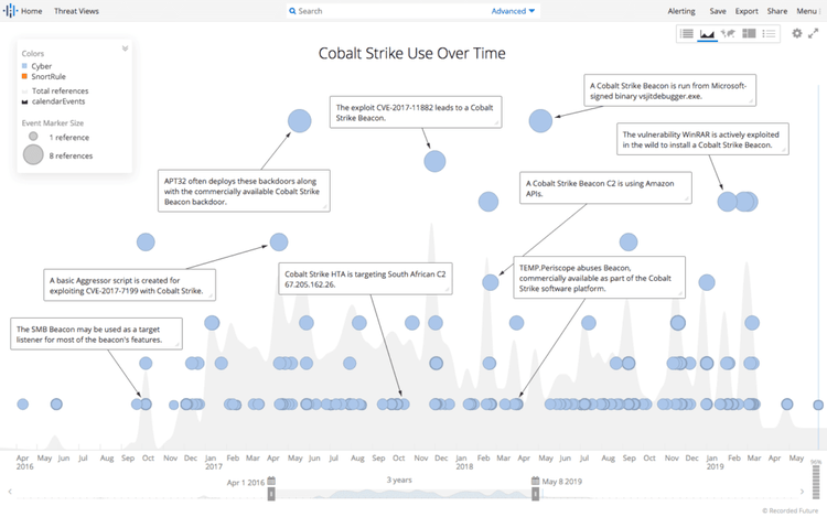 cobalt-strike-servers-2-1-1024x640.png​​ 