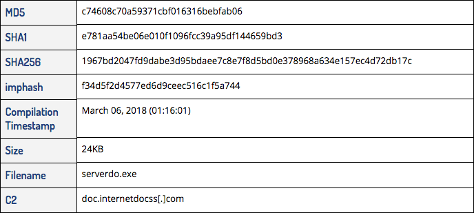 redalpha-cyber-campaigns-18.png​​ 