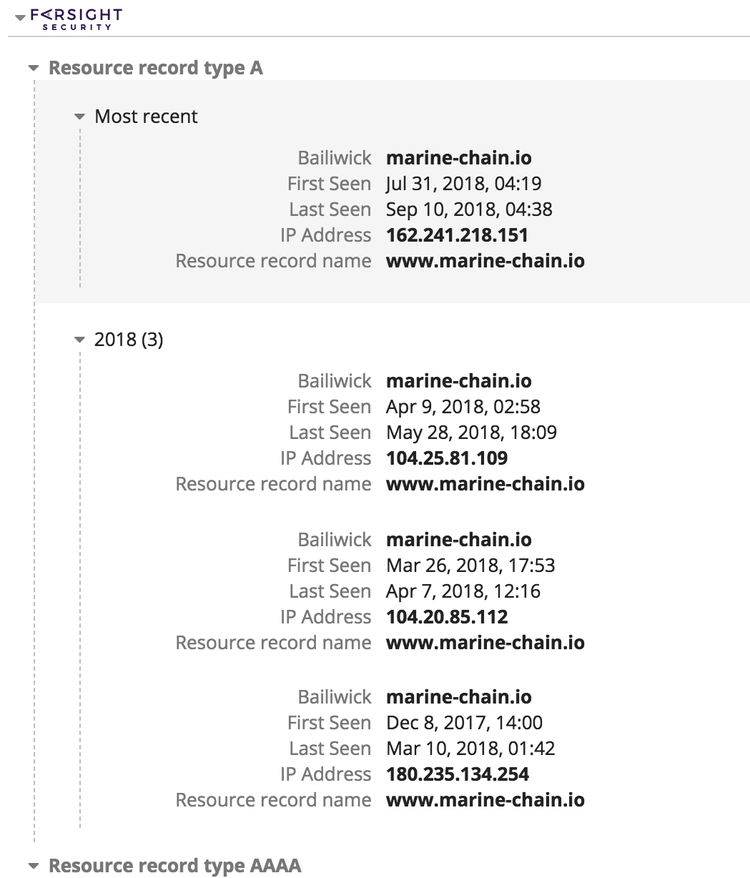 Domain Registration History​​ 