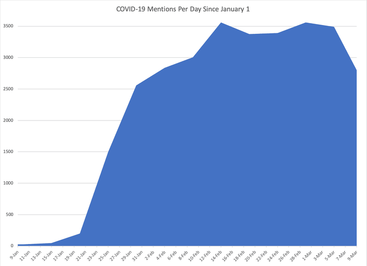 covid-19-chinese-media-influence-1-1.png​​ 
