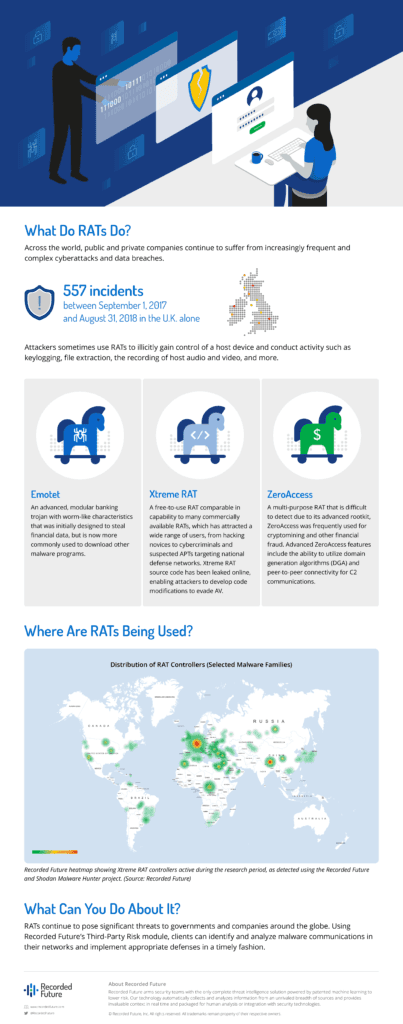 rat-corporate-risk-assessment-11-2.png​​ 