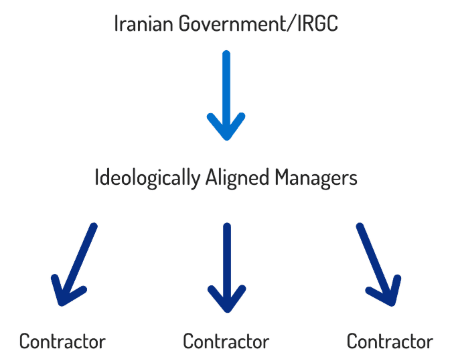 iranian-cyber-operations-infrastructure-1-2.png​​ 